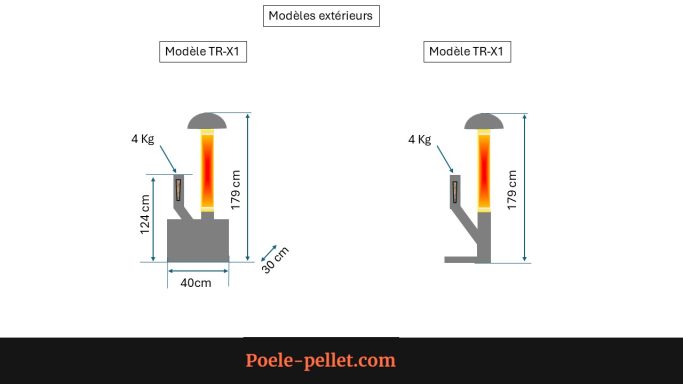 Diagramme montrant deux modèles de réchauffeurs avec des dimensions et une source de chaleur.